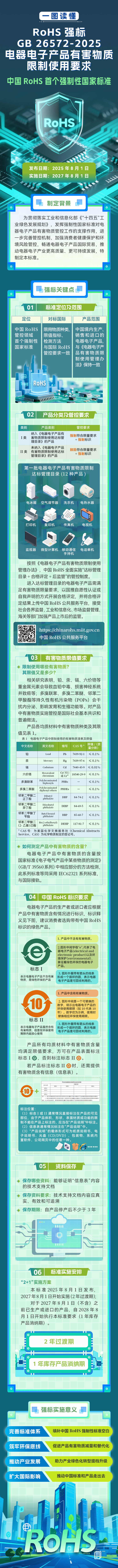一图读懂《电器电子产品有害物质限制使用要求》（GB 26572—2025）